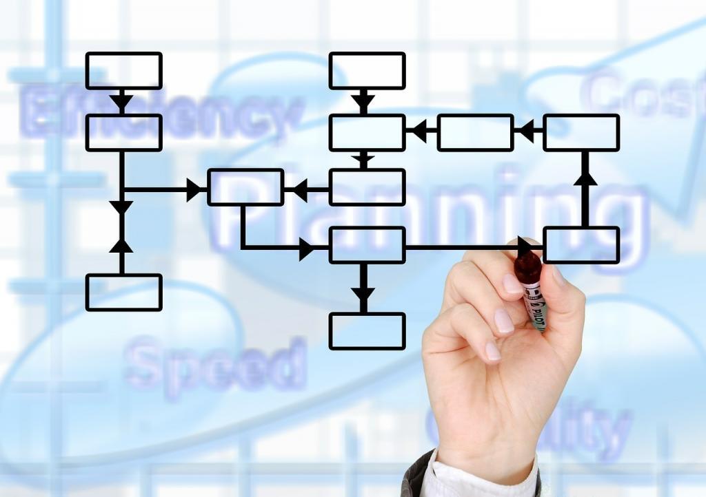 Marketing-Automation-Kampagne