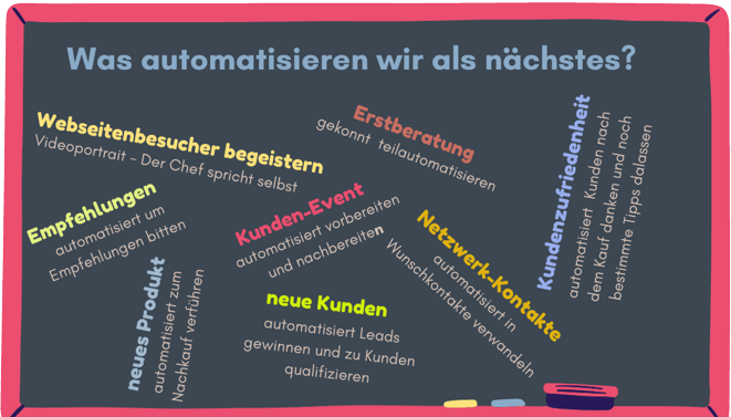 Wortwolke-Was automatisieren wir als nächstes.png Wortwoke-Was automatisieren wir als nächstes