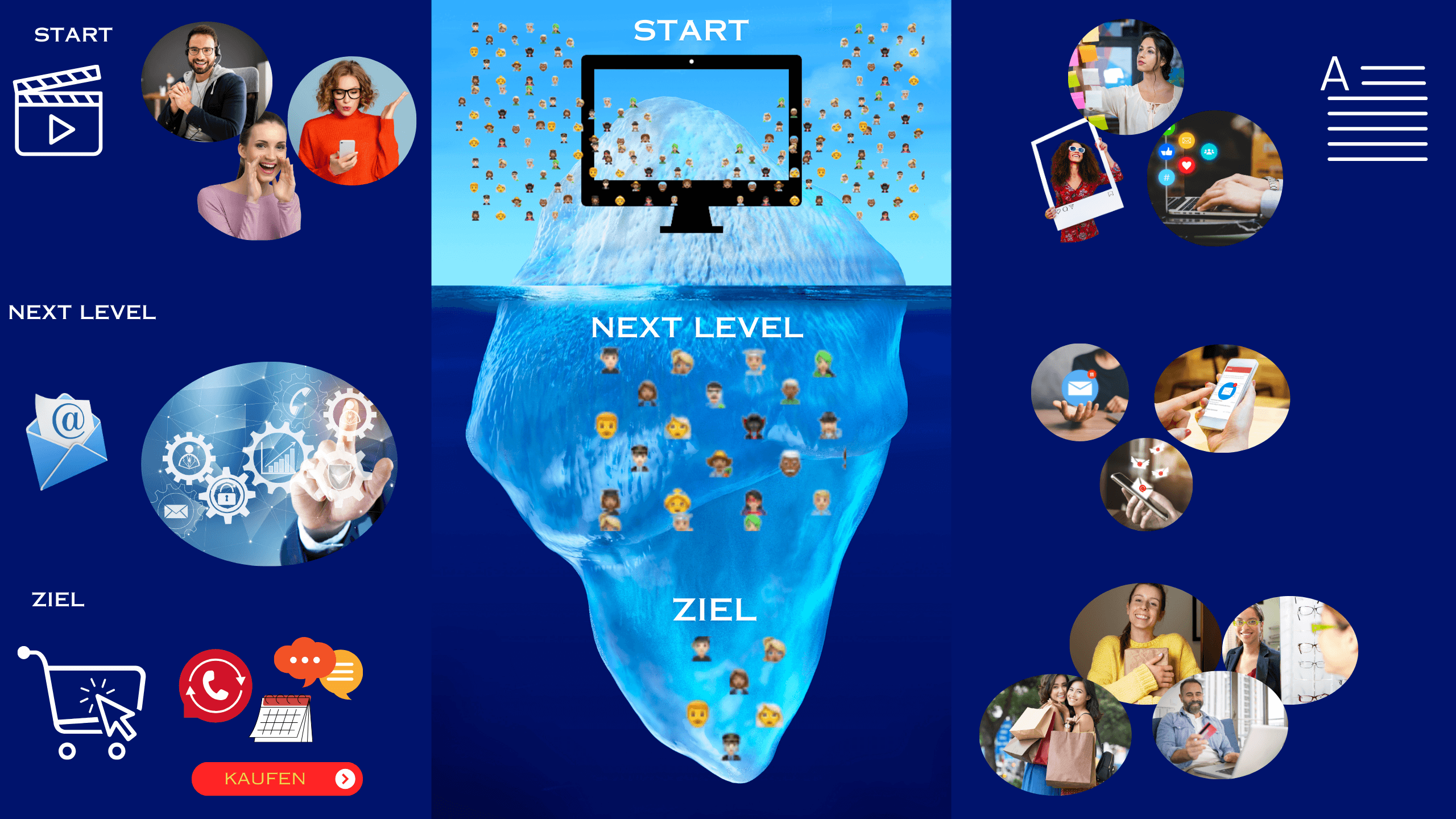 Grafik Verkaufsprozess als Funnel